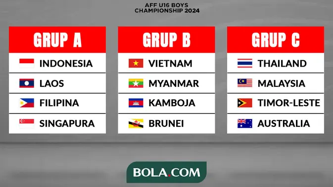 jadwal-lengkap-fase-grup-piala-aff-u-16-2024