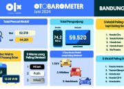 OTOBAROMETER JUNI 2024 – BANDUNG