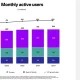 momentum-pertumbuhan-pinterest-melambat-di-q2