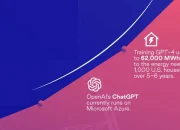 Menilai Kebutuhan Listrik untuk Pengembangan AI [Infografis]