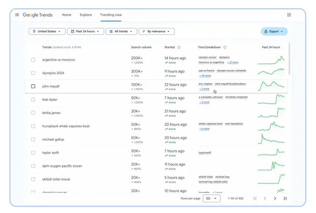 google-memberikan-wawasan-lebih-lanjut-tentang-tren-pencarian-yang-muncul