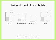 Apa Saja Ukuran Motherboard yang Berbeda?
