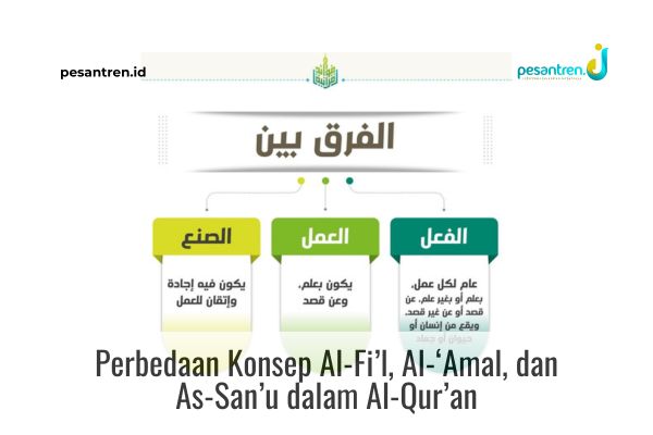 perbedaan-konsep-الفعل,-العمل,-dan-الصنع-dalam-al-qur’an