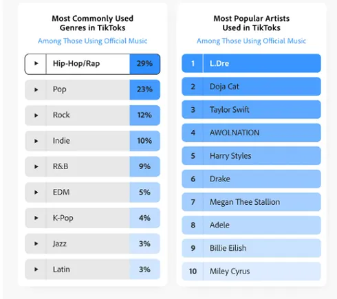 laporan-melihat-bagaimana-pengguna-tiktok-menanggapi-musik-dalam-promosi-merek
