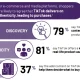 tiktok-berbagi-wawasan-tentang-kebangkitan-ecommerce-di-aplikasi