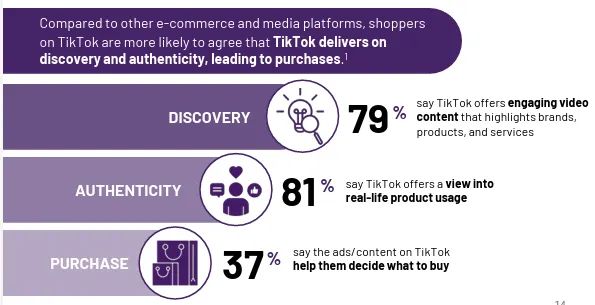 tiktok-berbagi-wawasan-tentang-kebangkitan-ecommerce-di-aplikasi