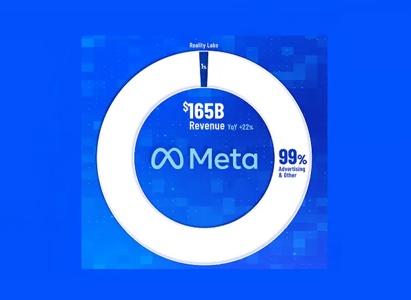 bagaimana-meta-menghasilkan-uang-[infografis]