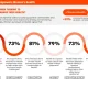 reddit-membagikan-data-tentang-meningkatnya-diskusi-kesehatan-wanita-di-aplikasi