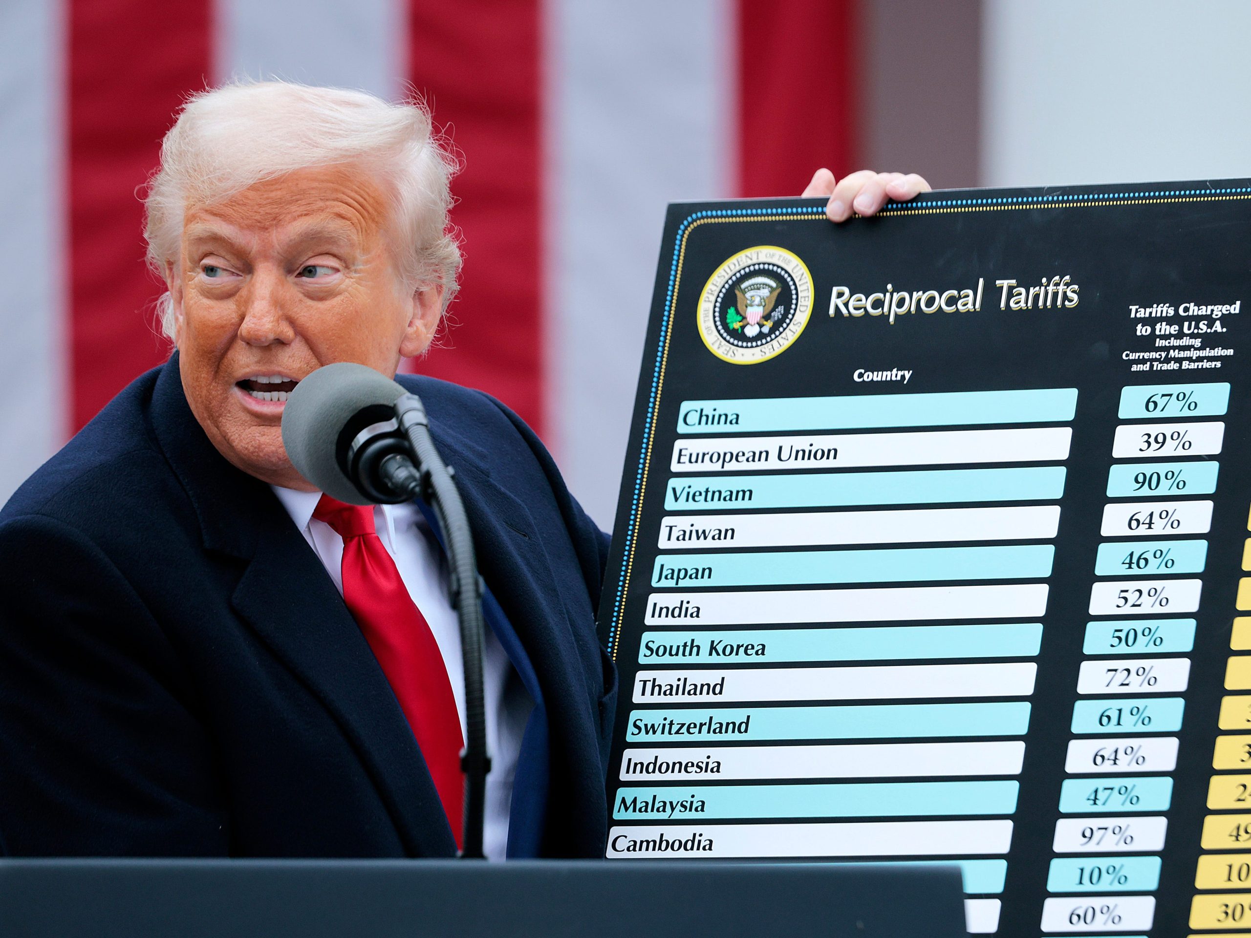 itu-resmi:-tarif-trump-merusak-ekonomi