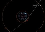 Semua yang kita ketahui tentang Objek Interstellar 3i/Atlas