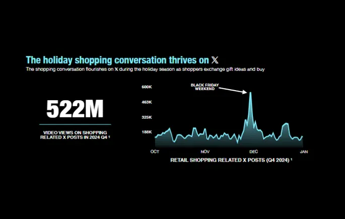 x-berbagi-data-utama-tentang-perencanaan-musim-liburan-[infografis]