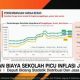 video:-beras-dan-biaya-sekolah-picu-inflasi-juli