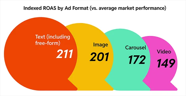 reddit-menyoroti-nilai-iklan-reddit-untuk-pemasar-teknologi