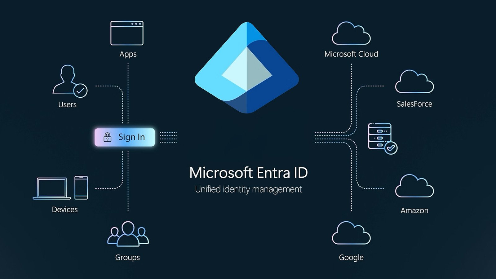microsoft-entra-id-cacat-diizinkan-membajak-penyewa-perusahaan-mana-pun