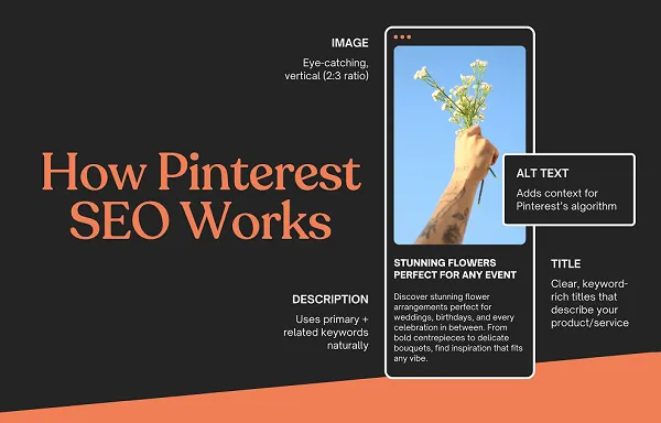 cara-kerja-seo-pinterest-[infografis]