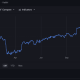 google-finance-menawarkan-alat-gemini-ai-kepada-pedagang-saham