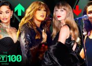 Taylor Swift Dapatkan No. 1 Terlama di Hot 100, BTS Kembali | Pertunjukan 100 Terpopuler