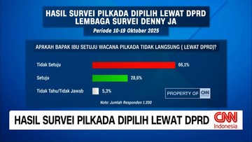 video:-hasil-survei:-pilkada-lewat-dprd-ditolak-publik