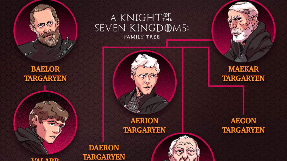 silsilah-keluarga-targaryen-ksatria-tujuh-kerajaan:-bagaimana-setiap-orang-terhubung