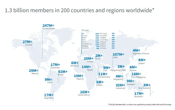 linkedin-terus-menambah-pengguna,-pendapatan