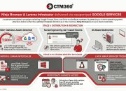 CTM360: Kampanye malware Lumma Stealer dan Ninja Browser menyalahgunakan Google Grup