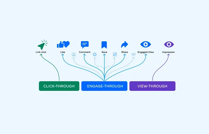 meta-memperbarui-metrik-iklan-agar-selaras-dengan-platform-lain