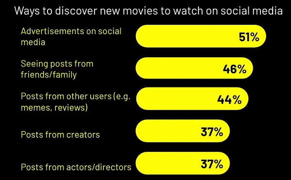 riset-snapchat-memberikan-wawasan-untuk-pemasaran-film