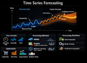 Time-Series Forecasting Sagara: Prediksi Permintaan Akurat untuk Skala Enterprise AI
