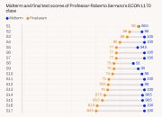 bagan-ini-harus-menjadi-‘peringatan’-tentang-kecurangan-ai,-kata-profesor-brown-university