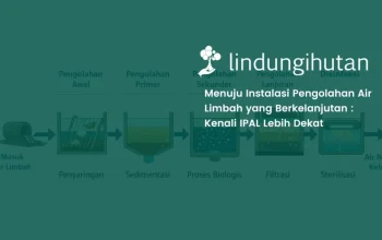 Instalasi Pengolahan Air Limbah (IPAL): Fungsi, Jenis, dan Manfaatnya bagi Perusahaan