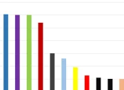 meta-masih-memiliki-jangkauan-media-sosial-terluas