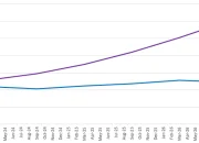 instagram-growth-continues-to-outpace-facebook-in-eu