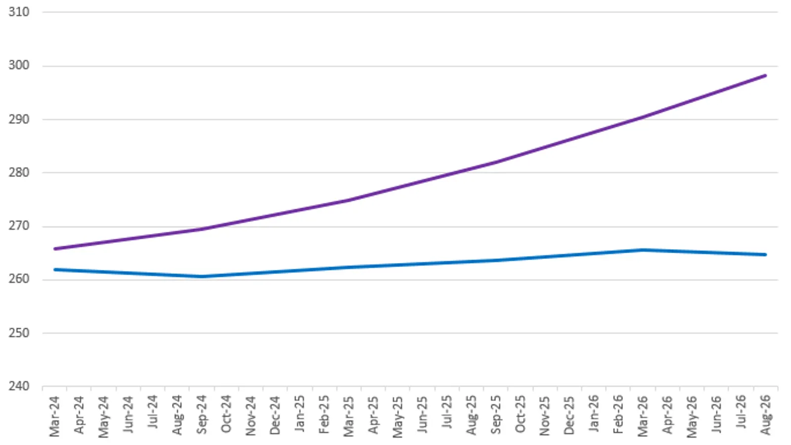 instagram-growth-continues-to-outpace-facebook-in-eu
