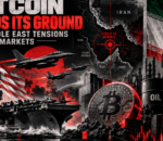 bitcoin-holds-its-ground-as-middle-east-tensions-shake-markets