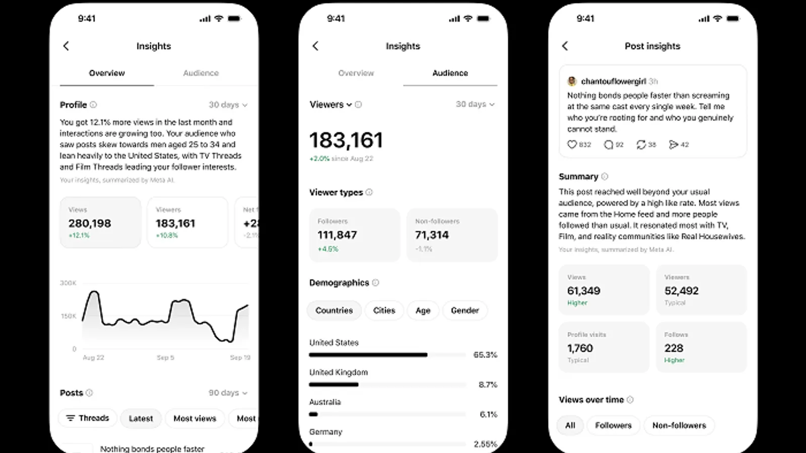 threads-updates-profile-analytics-display
