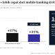 QRIS tumbuh 3× Lebih Cepat dari Mobile Banking, dan Beban Sistem Bank ikut Naik