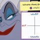 Put 10 Disney Characters On This Morality Chart, And We’ll Reveal What % Villain You Are