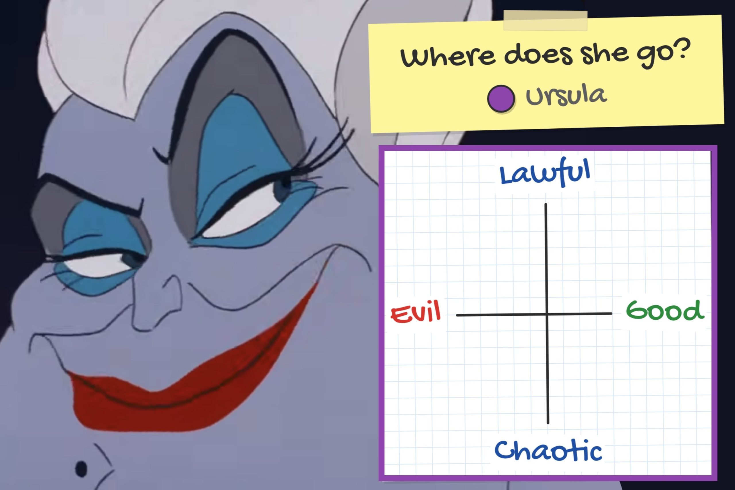 put-10-disney-characters-on-this-morality-chart,-and-we’ll-reveal-what-%-villain-you-are